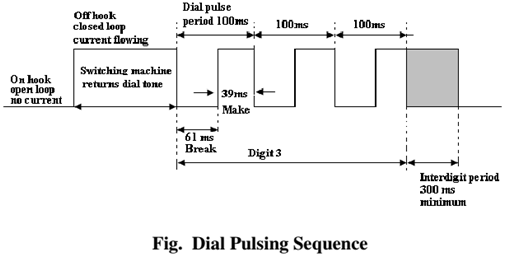 1946_Explain about Dial Pulses.png